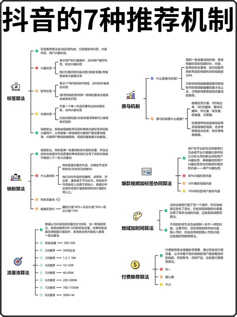 流月算法